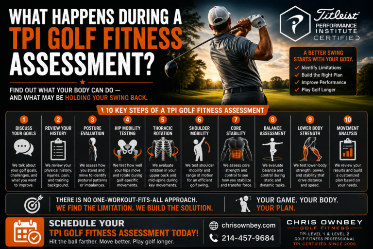What Happens During a TPI Golf Fitness Assessment?